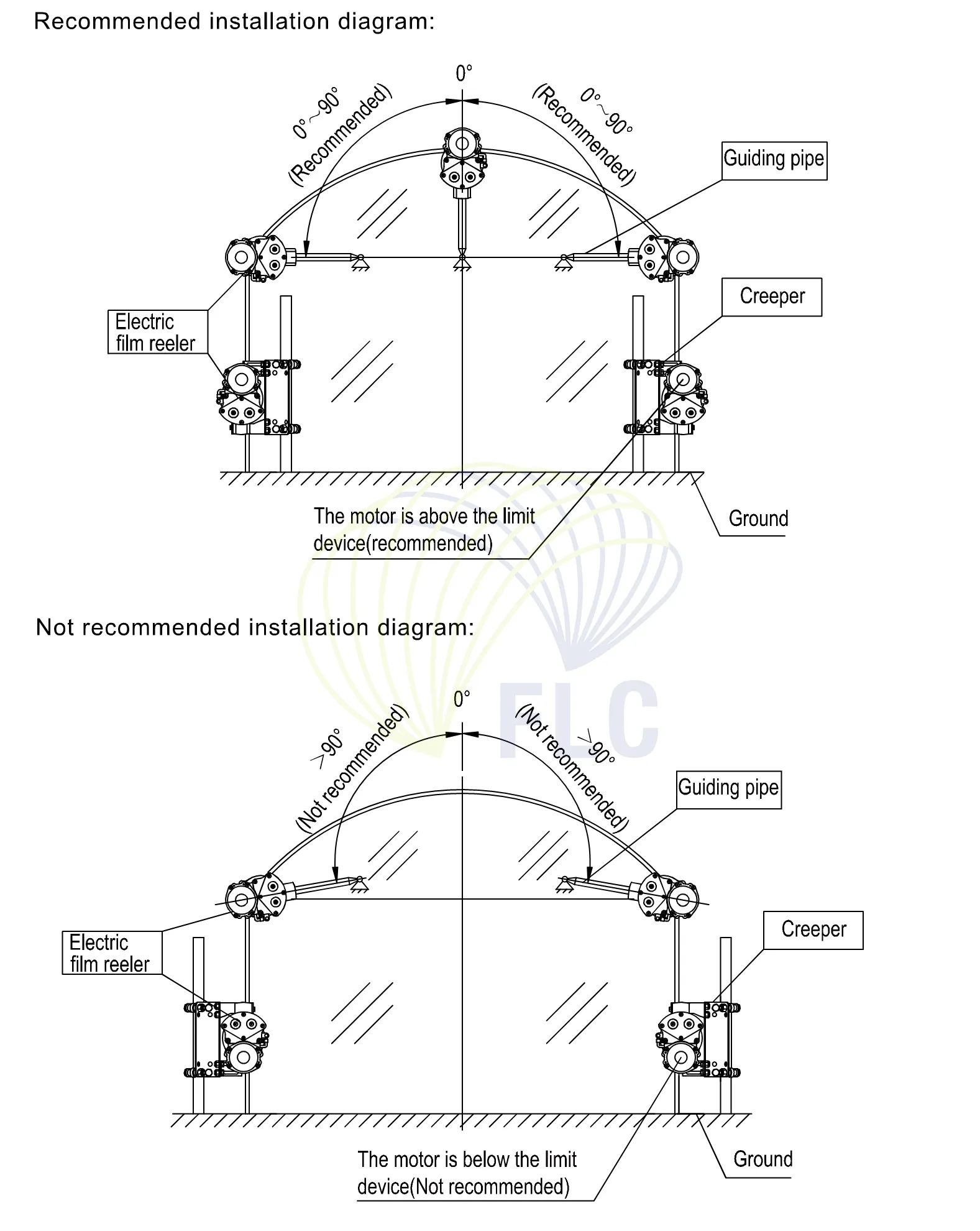 Electric Film Reeler