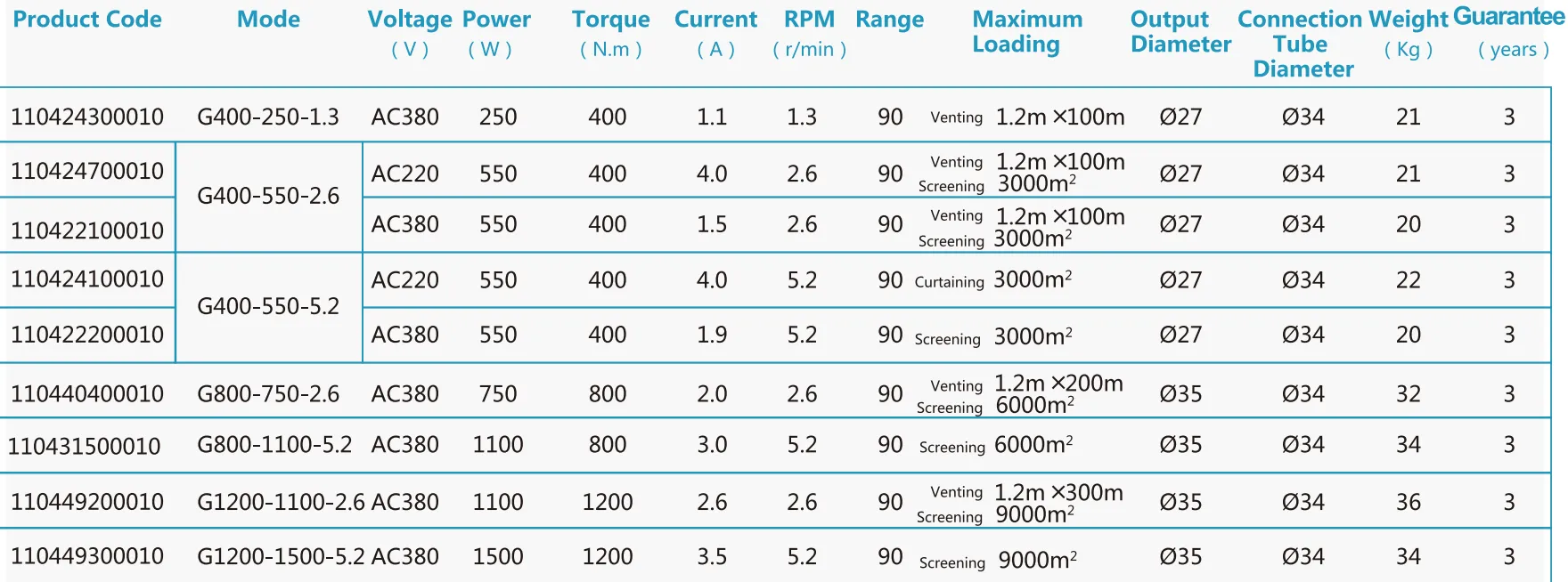 Gear Motor