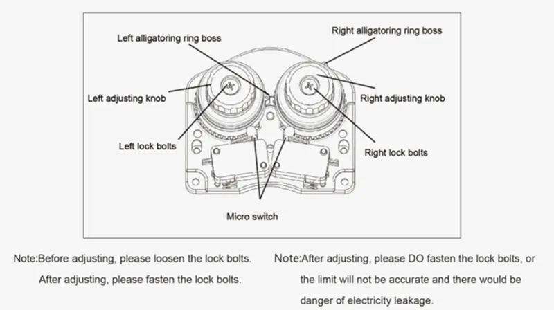 Gear Motor